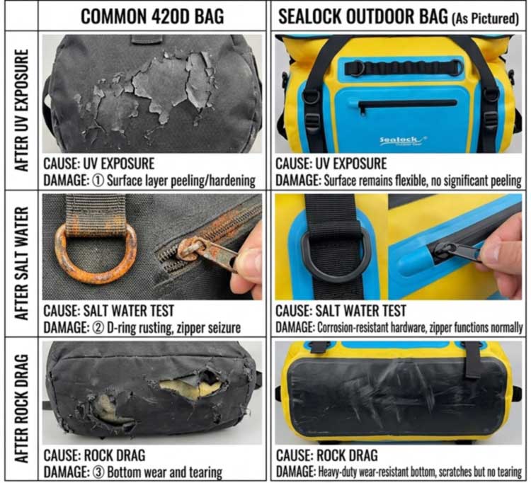 Waterproof Duffel Bag para sa Kayaking Protecting Equipment sa Tubig