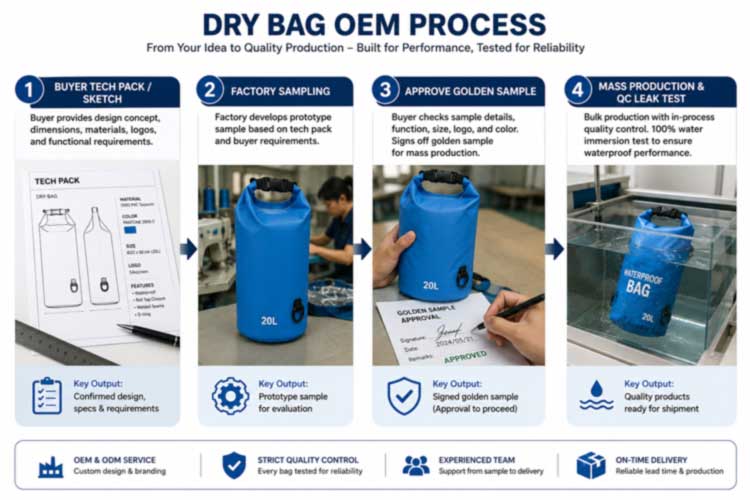 OEM Dry Bags: Custom na Paggawa para sa Mga Panlabas na Brand